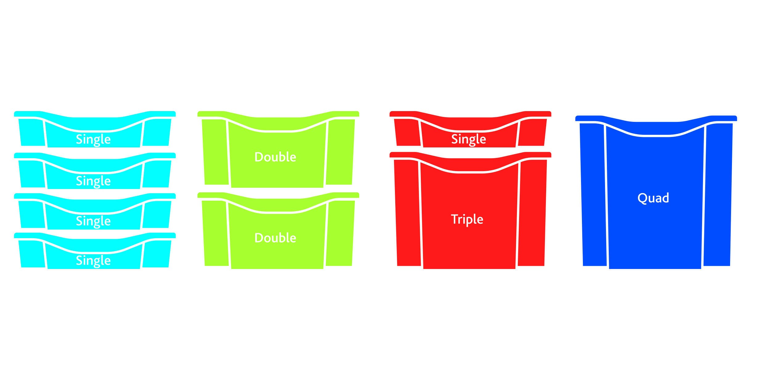 Tray size guide